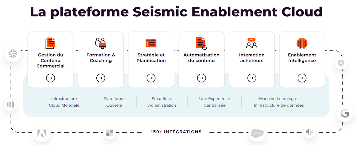 Screenshot of the Seismic Enablement Cloud features