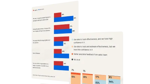 Benchmark-Bericht zum Sales Enablement