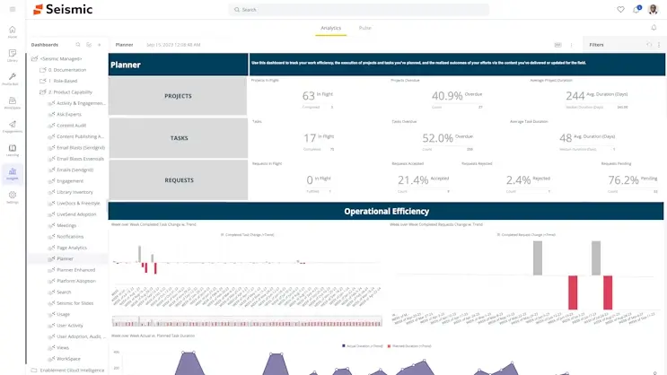 A screenshot of a Seismic Enablement Planner dashboard.