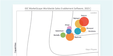 IDC Marketscape Worldwide Sales Enablement Software, 2023 representative infographic.