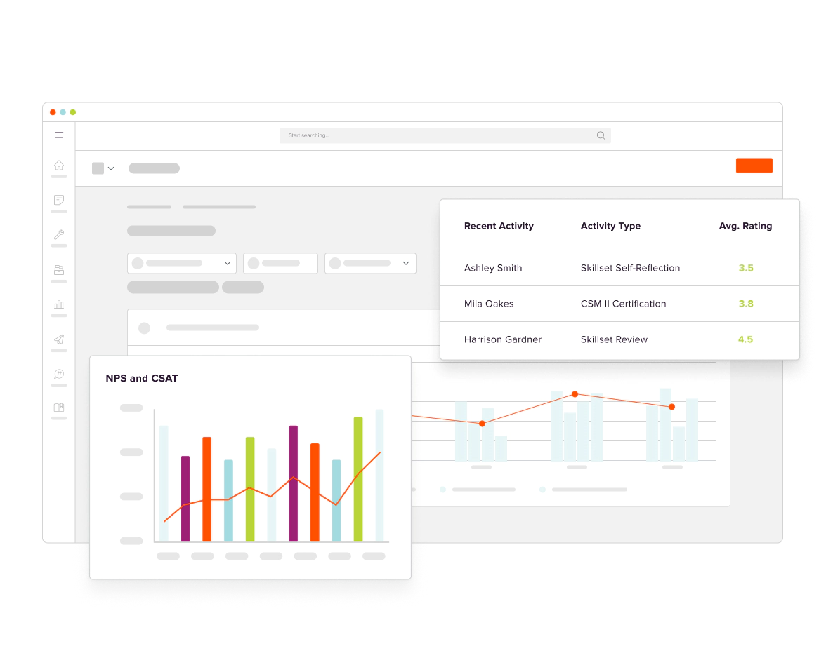 A screenshot of customer service KPI results.