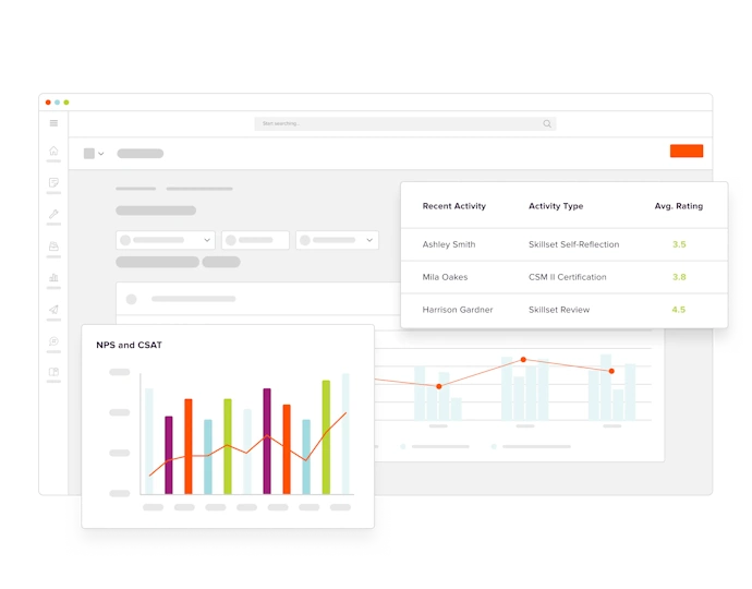 Screenshot of KPIs chart.